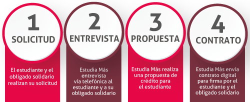 cual es el proceso para obtener el financiamiento educativo